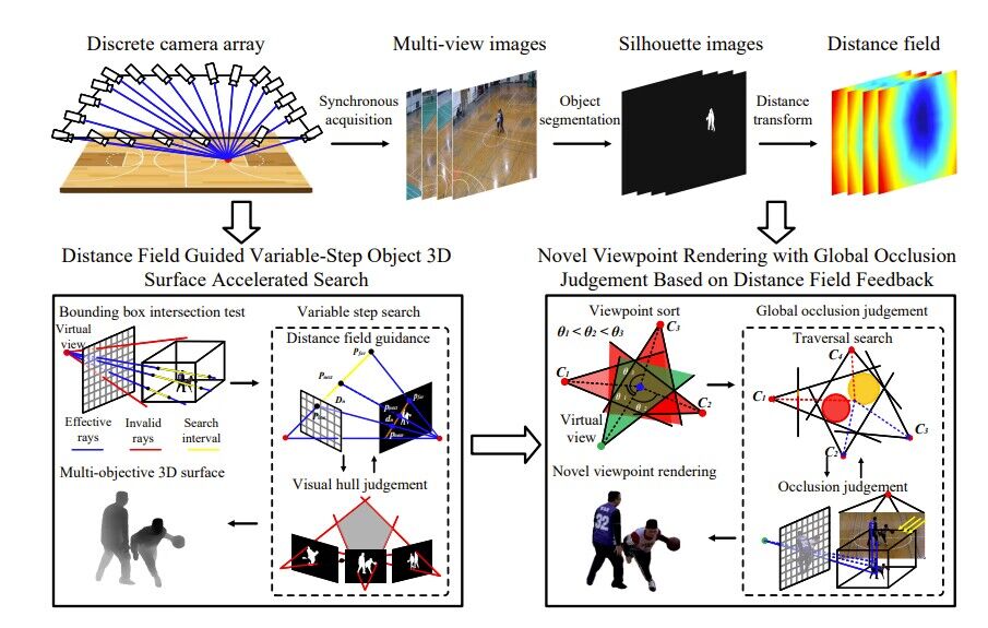 Real-time Distance Field Acceleration based